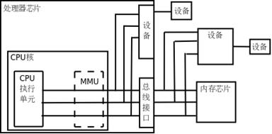 MMU位置图示