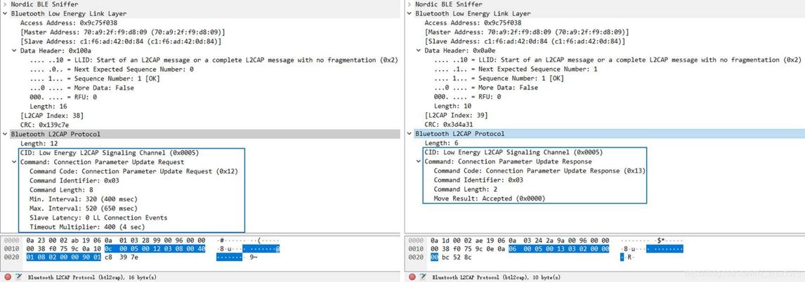 HRM Connection Parameters Update procedure PDU