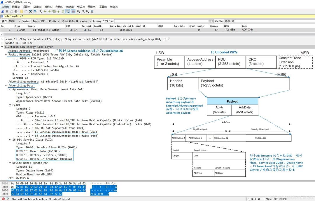 HRM ADV_IND PDU