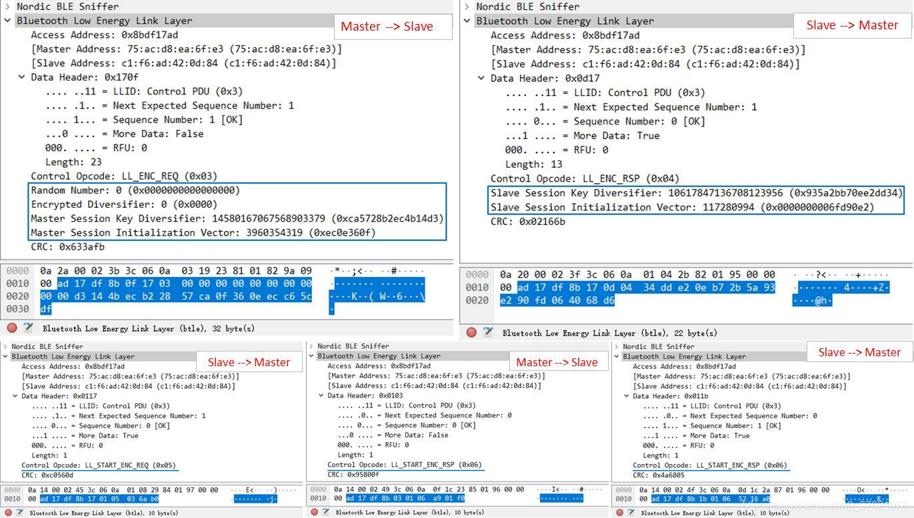 HRM LE Encryption procedure PDU