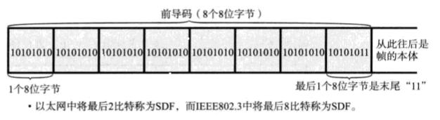 前导码结构