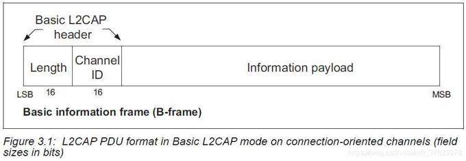 L2CAP PDU format in Basic L2CAP mode