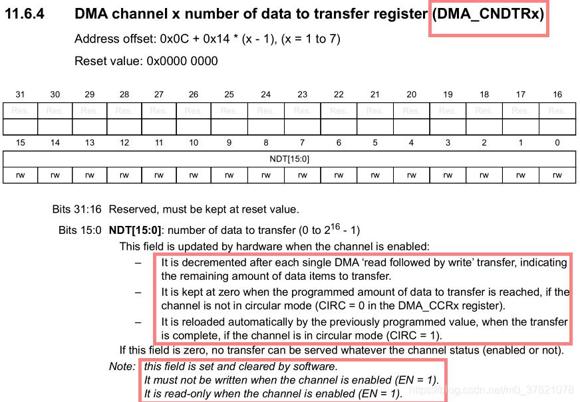 DMA CNDTRX信息