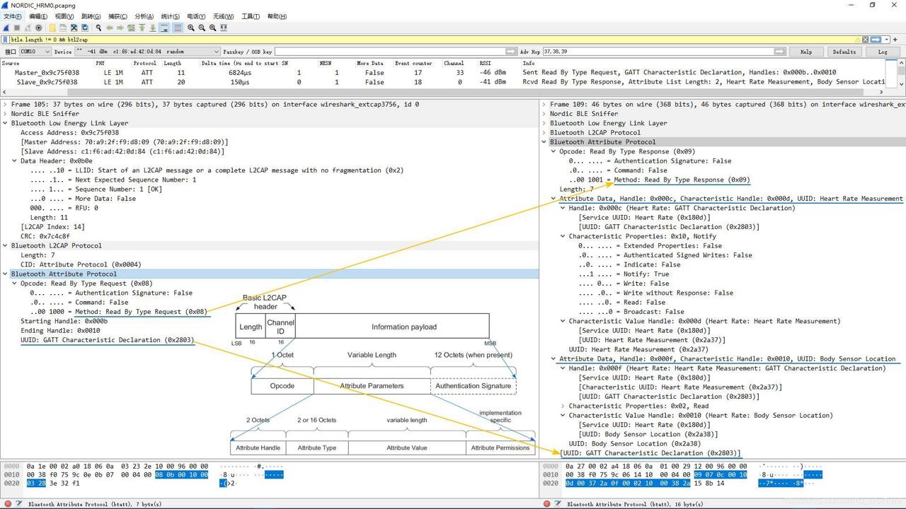HRM Characteristic Discovery procedure PDU