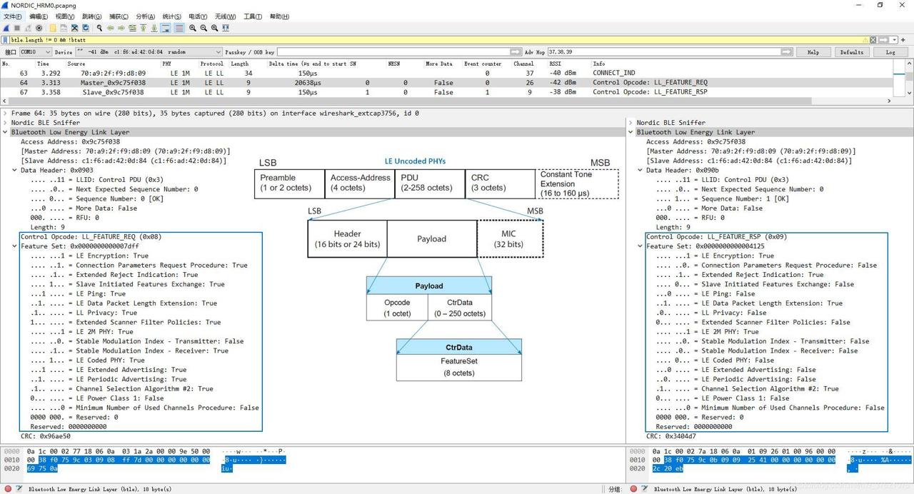 HRM Feature Exchange procedure PDU