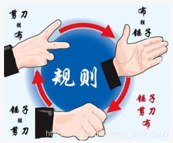 题目原图