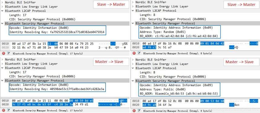HRM Transport Specific Key Distribution procedure PDU