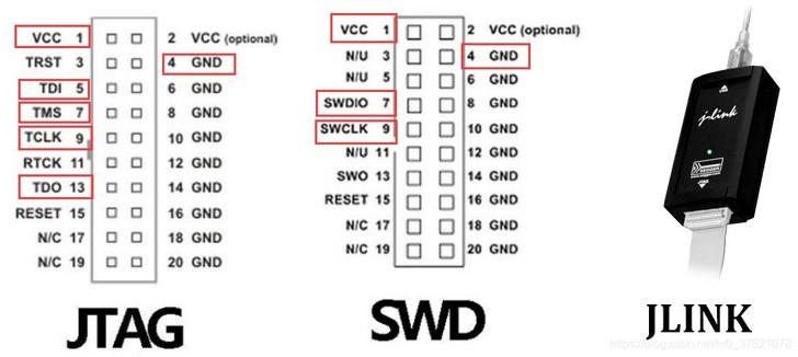 JTAG与SWD 20pin接口有效引脚
