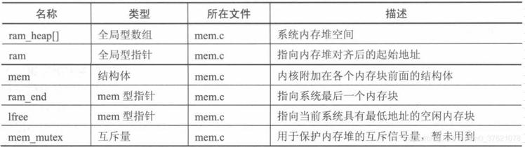 动态内存堆数据结构描述