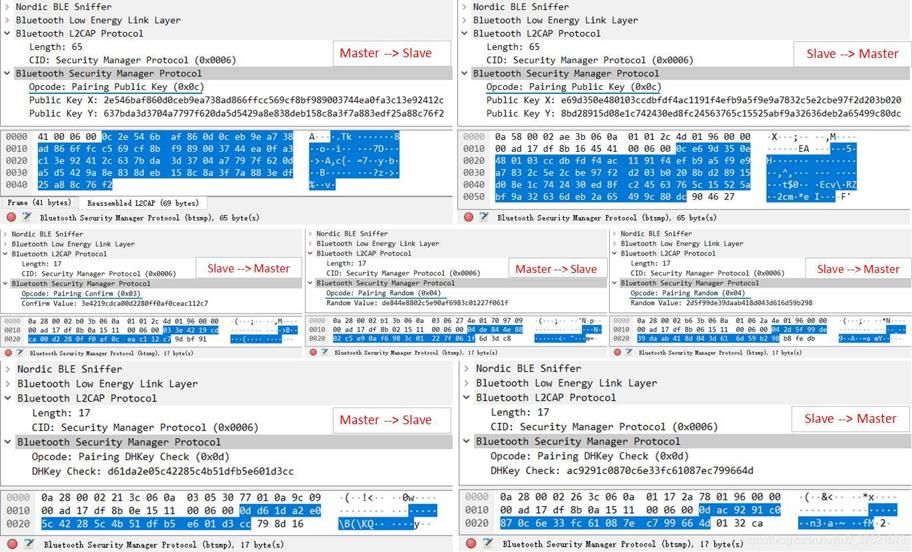 HRM Authenticating and Encrypting procedure PDU