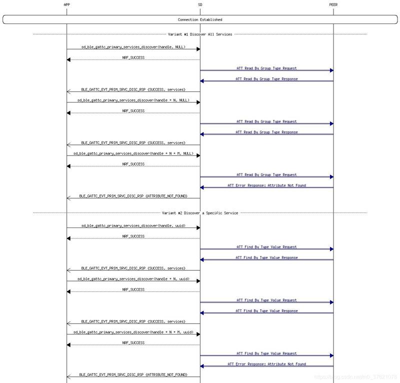GATTC Primary Service Discovery