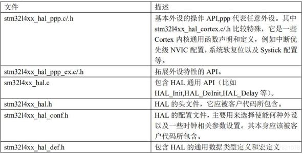 HAL库关键源码文件