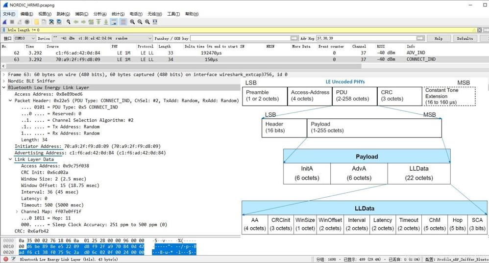 HRM CONNECT_IND PDU
