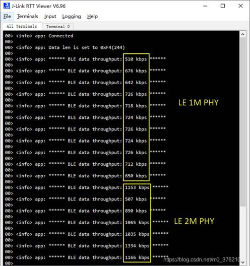 use queue measure ble data throughput