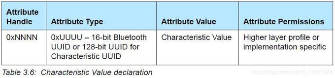 Characteristic Value declaration