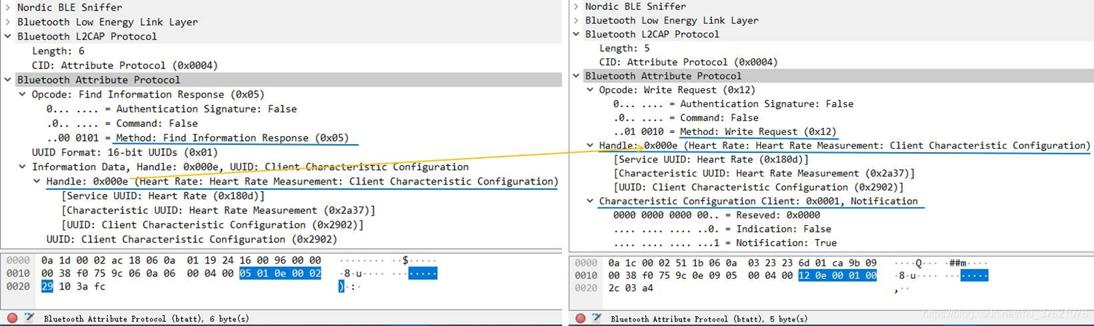 HRM CCCD Discover and Write procedure PDU