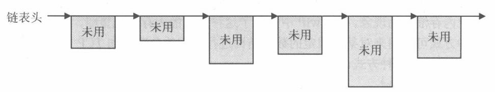 可变长度内存分配