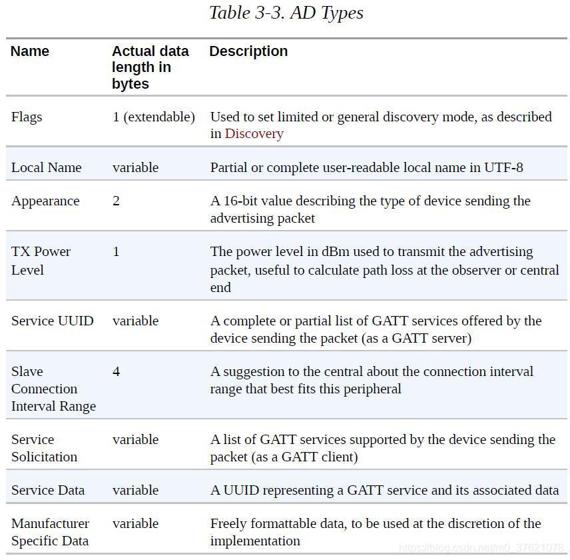 AD Types