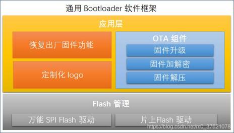 Bootloader 框架