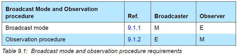 Broadcast mode and observation procedure requirements