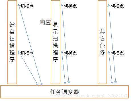 任务调度器