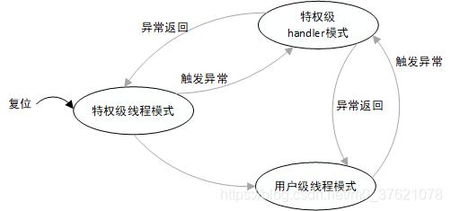 Crotex-M工作模式切换