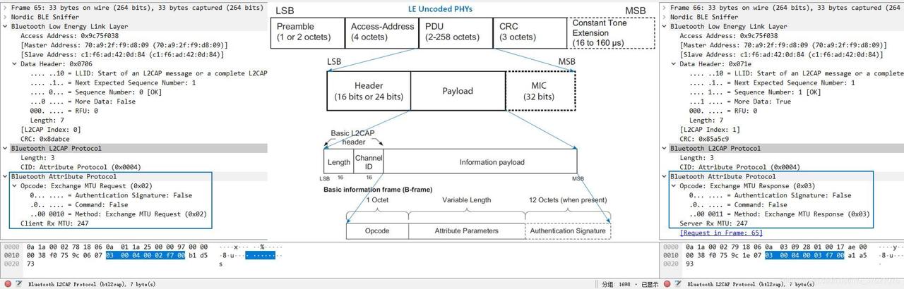 HRM Exchange MTU procedure PDU