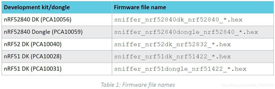 nRF Sniffer firmware