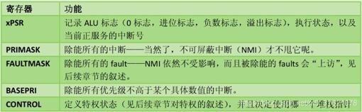 Crotex-M特殊功能寄存器