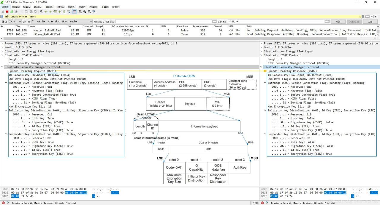 HRM Pairing Feature Exchange procedure PDU