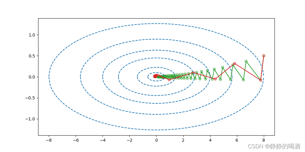 gamma=0.6