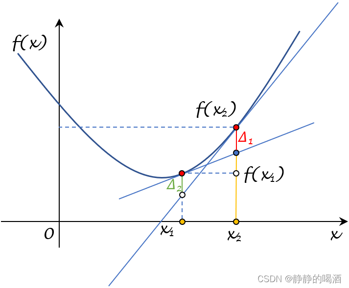 描述示例