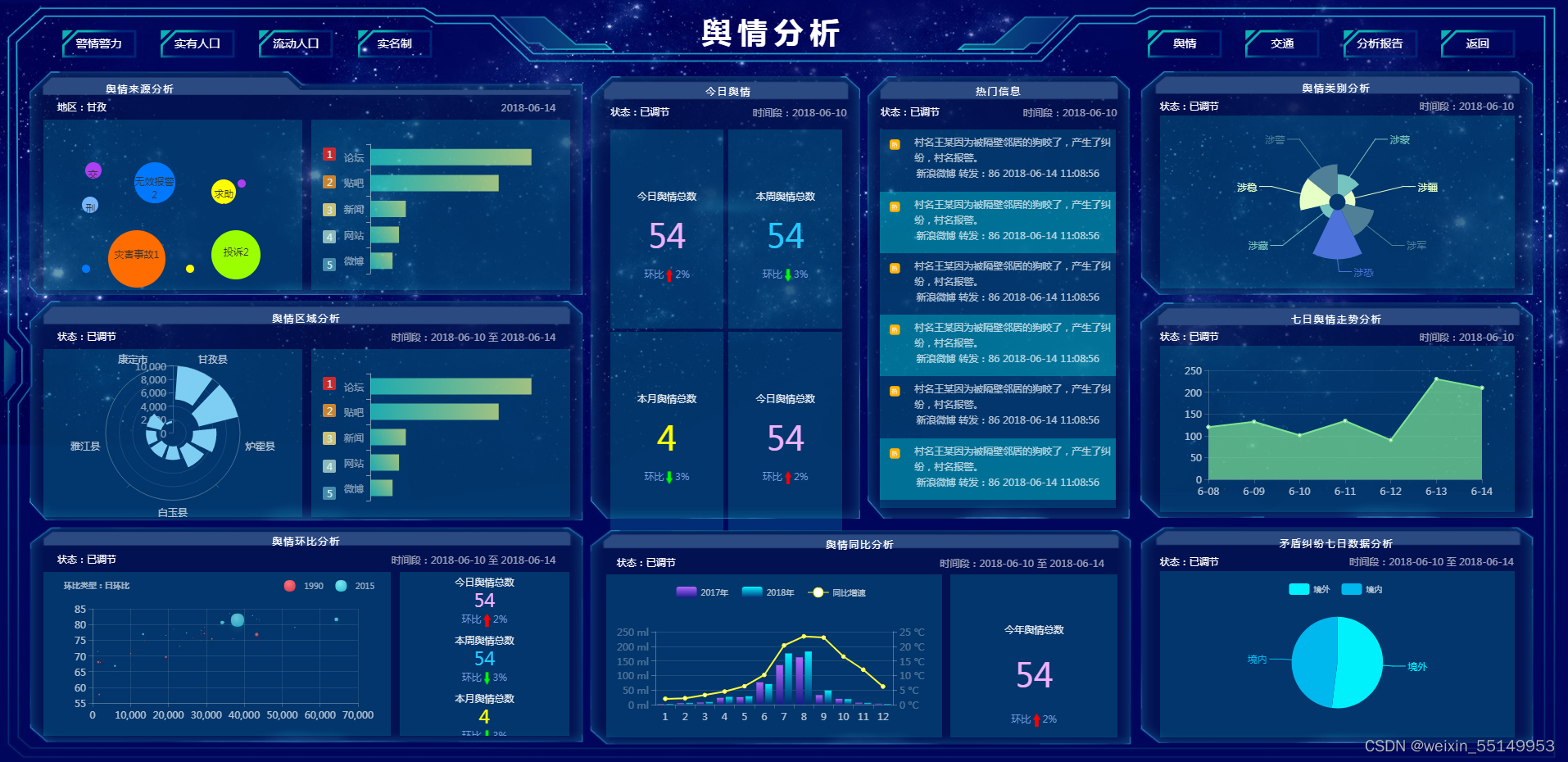 计算机毕业设计(论文)选题推荐