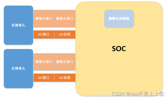 [外链图片转存失败,源站可能有防盗链机制,建议将图片保存下来直接上传(img-mhEUpd9Q-1679823694000)(image/Linux之V4L2视频应用驱动/20190815164203333.png)]