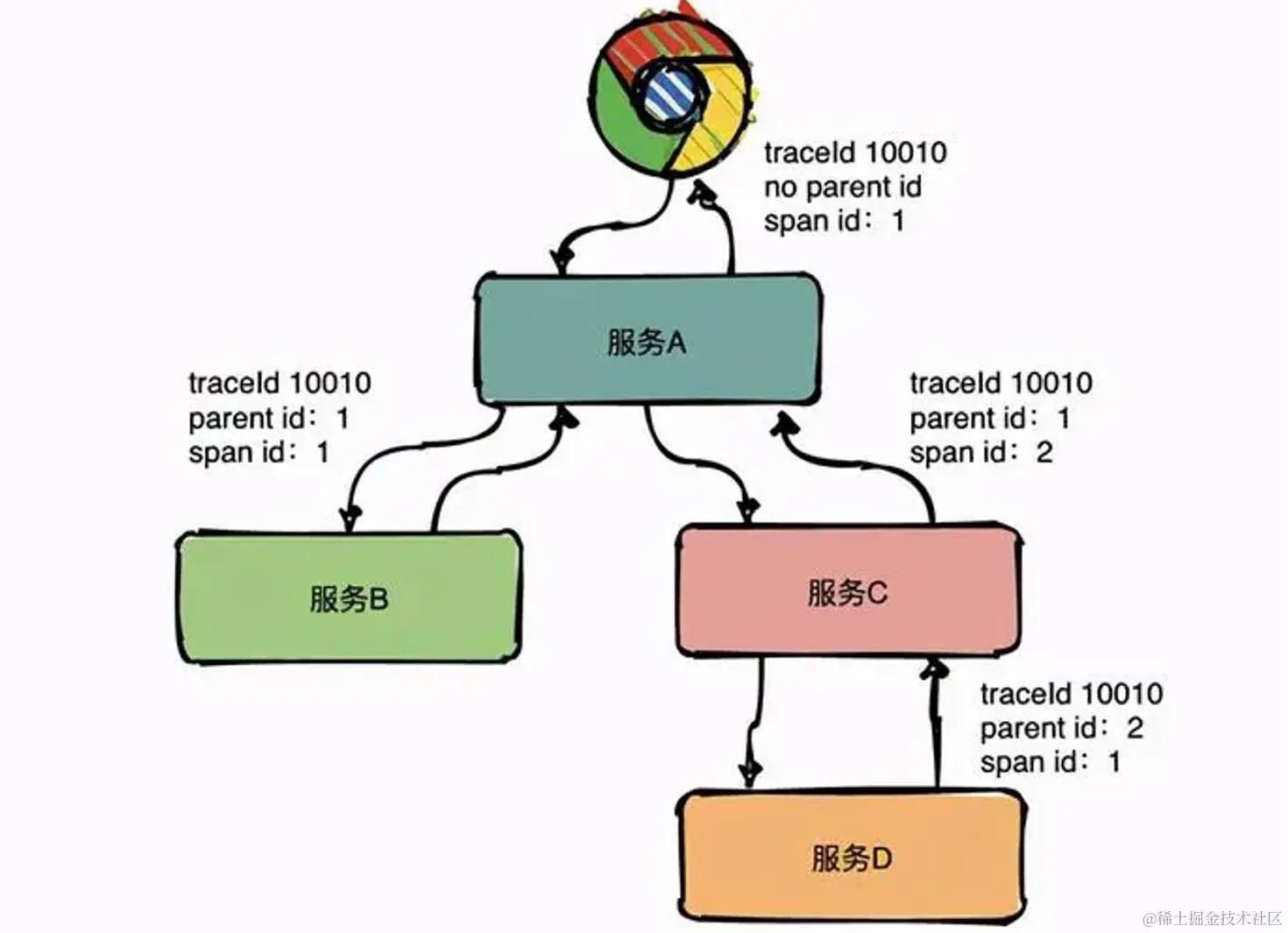 链路追踪