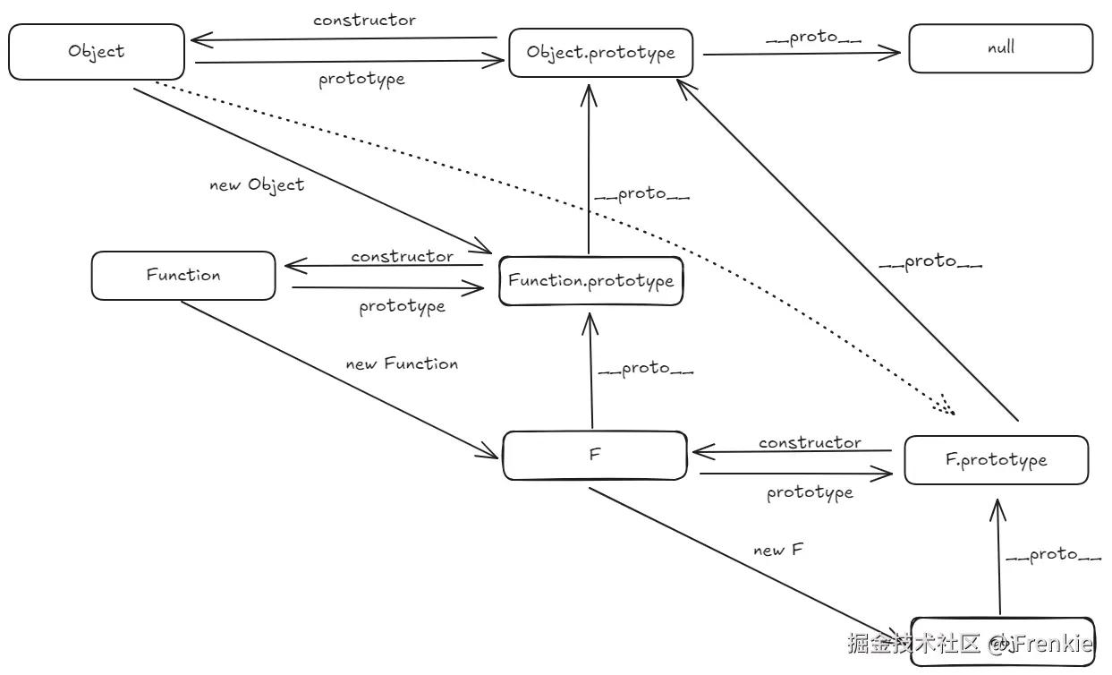 原型链图解.png
