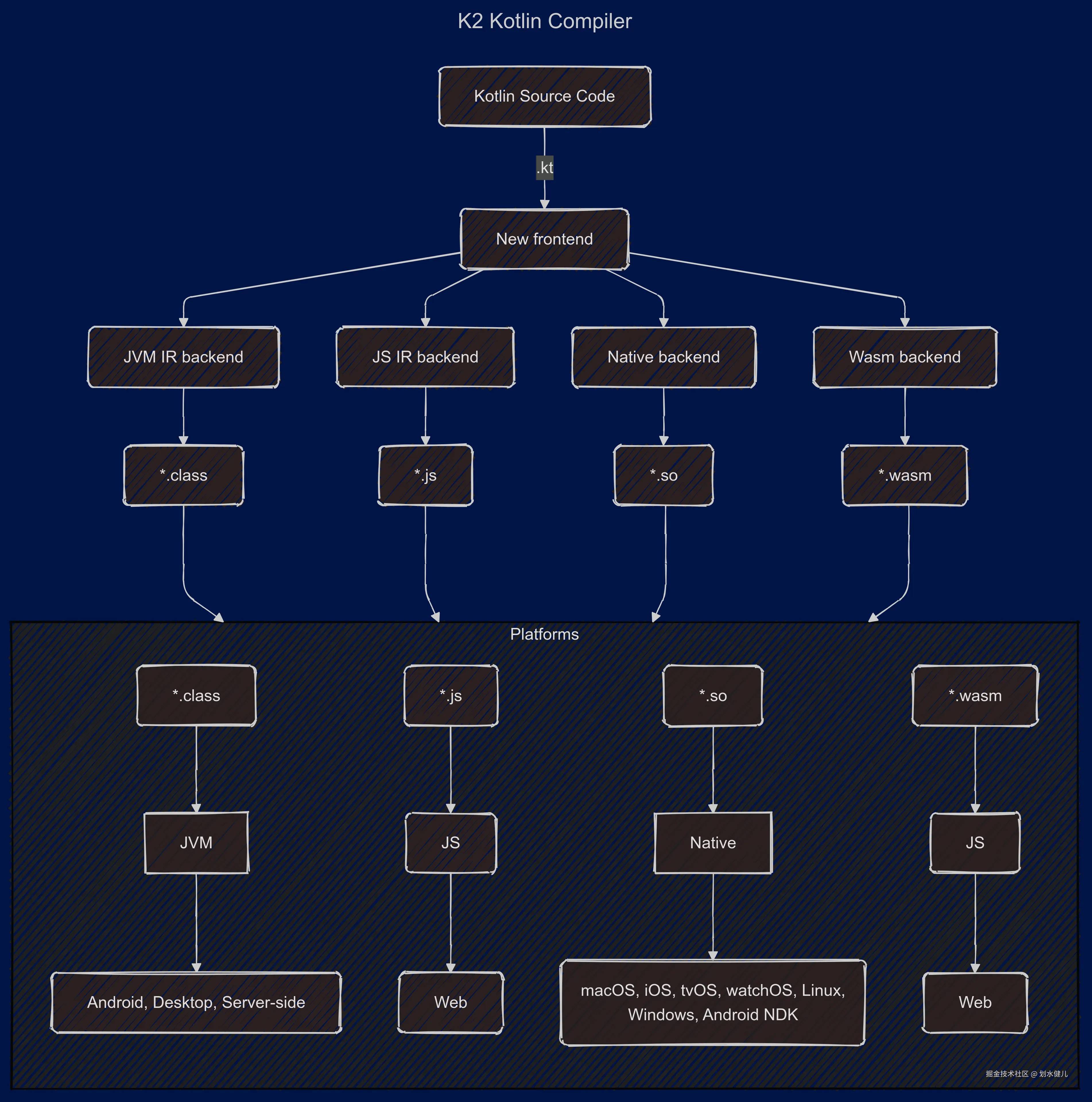 K2-Kotlin-Compiler-2024-11-20-094534.png