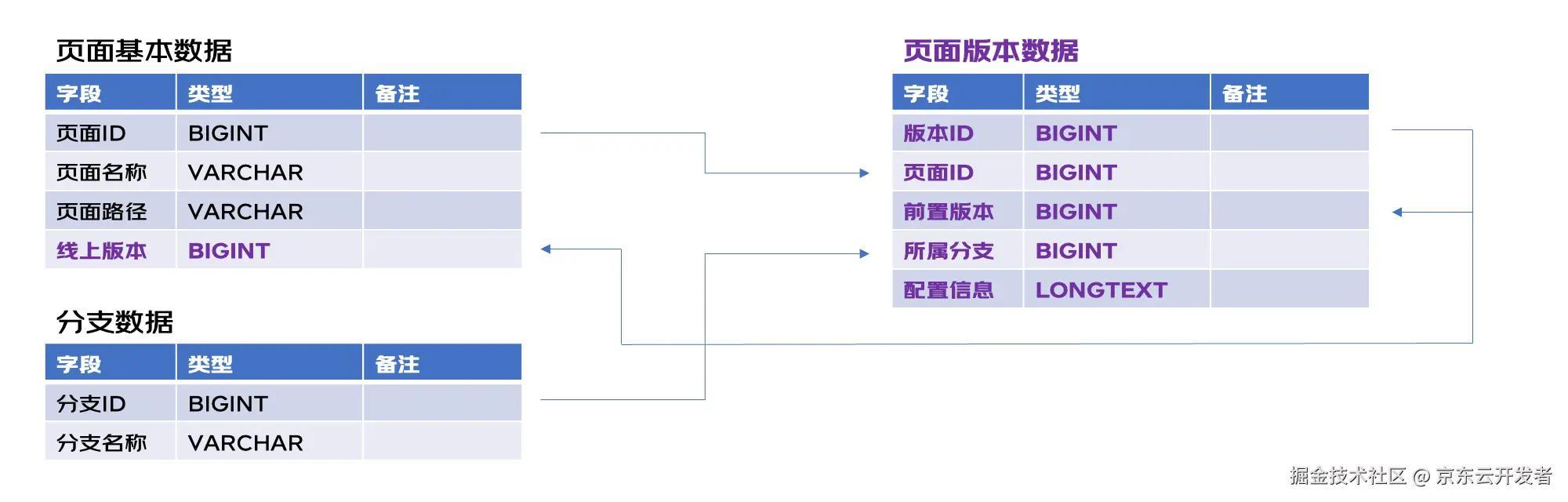 分支与合并