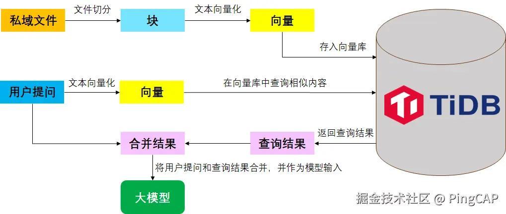 开发流程