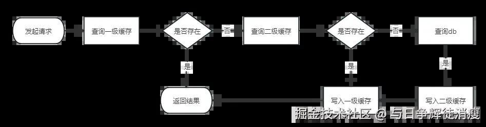 二级缓存查询流程图.png