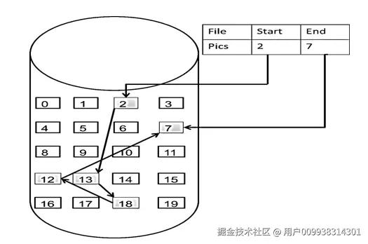 链表3