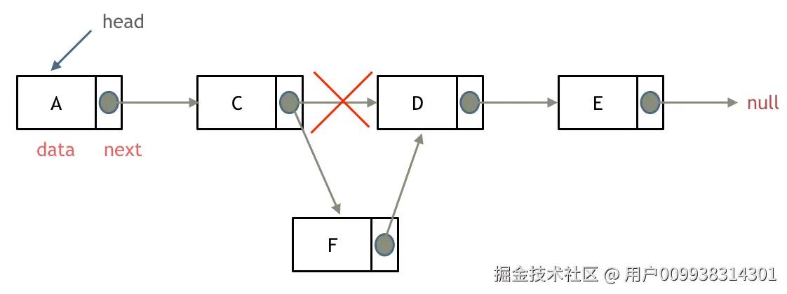 链表-添加节点