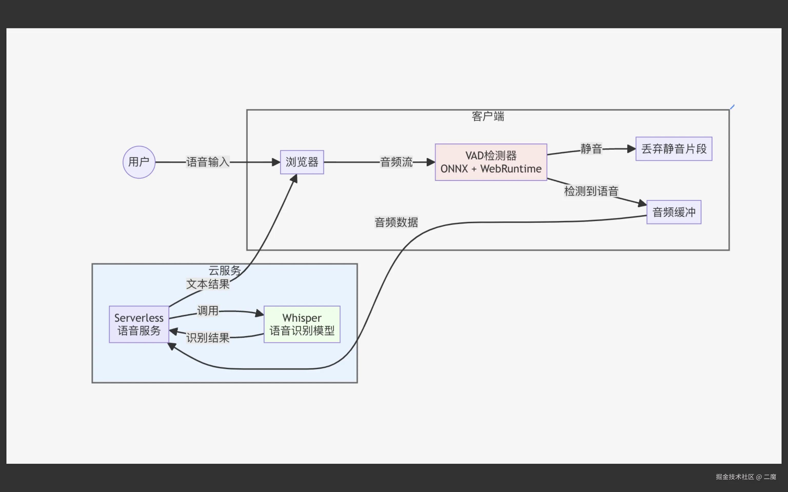 whisper-web-ai.png