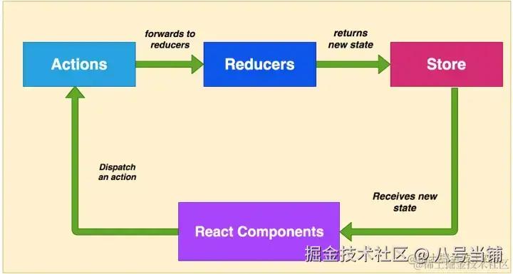react_lifecycle