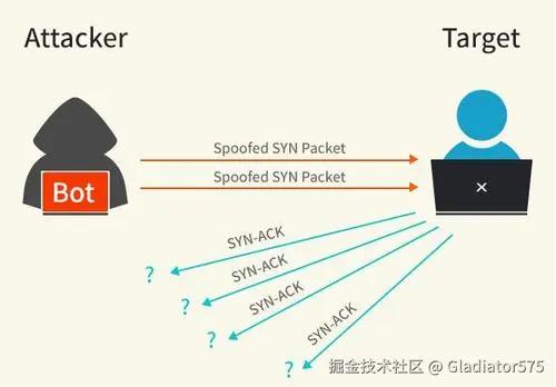 SYN 攻击