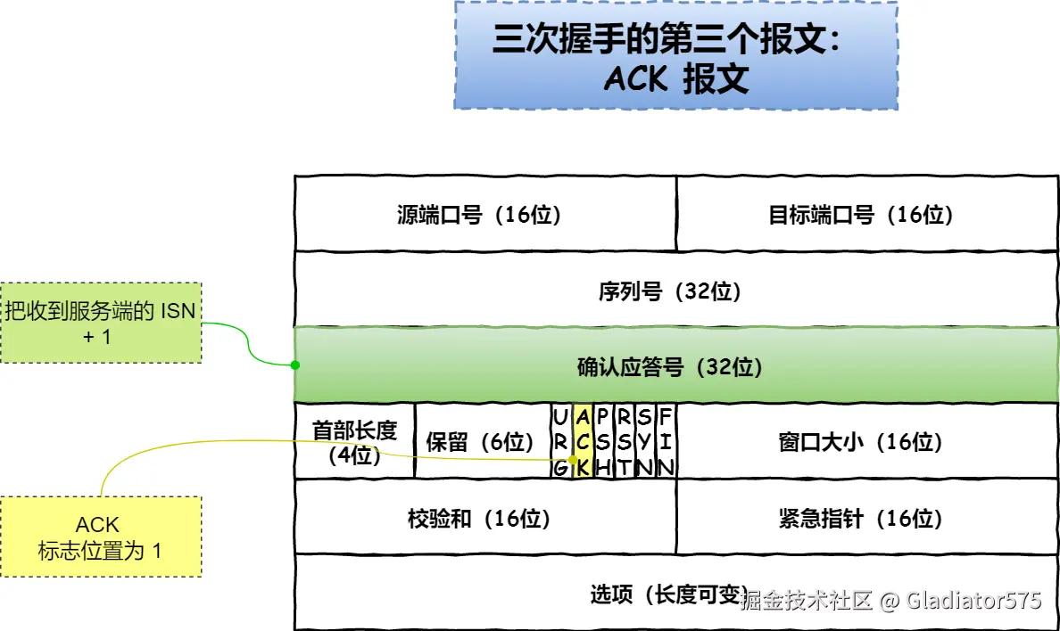 第三个报文 —— ACK 报文