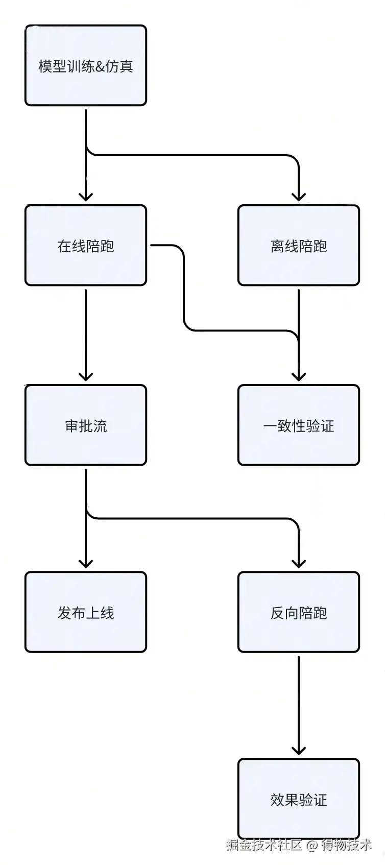 发布流程.jpg