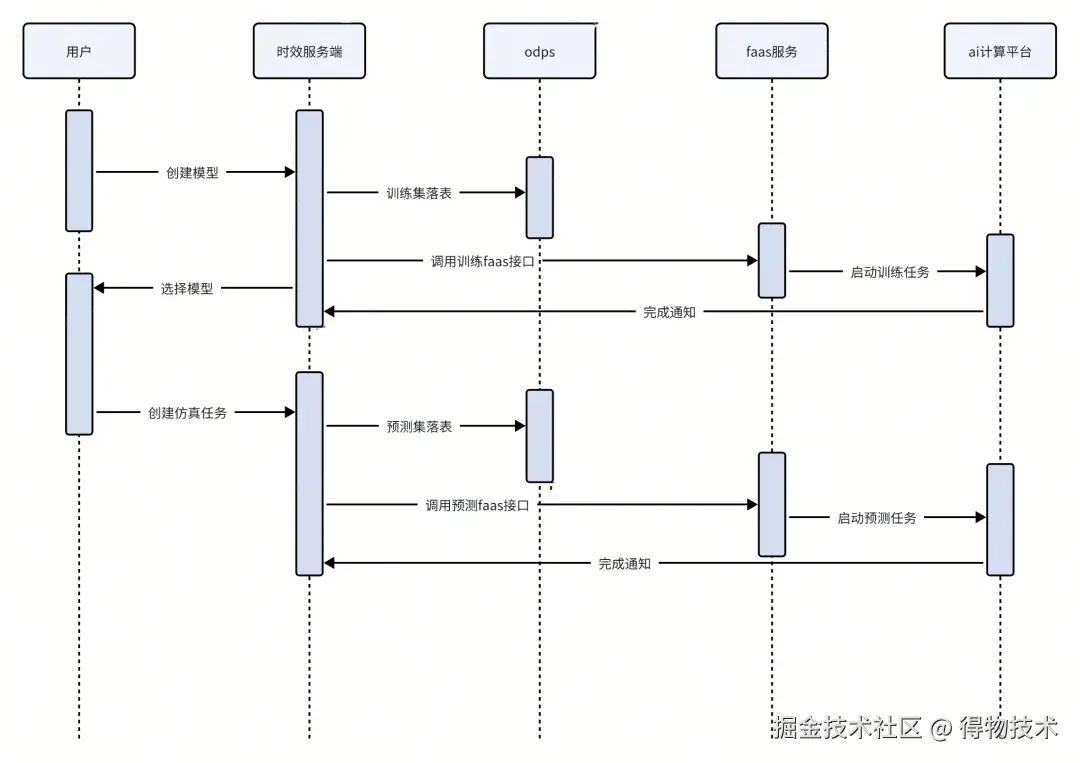 模型落地.jpg