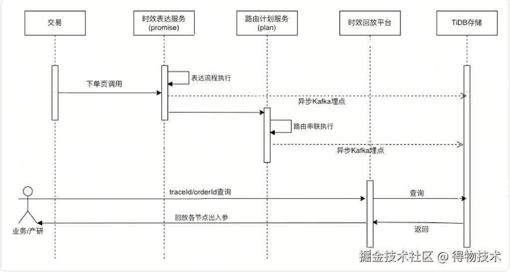 流量回放.jpg