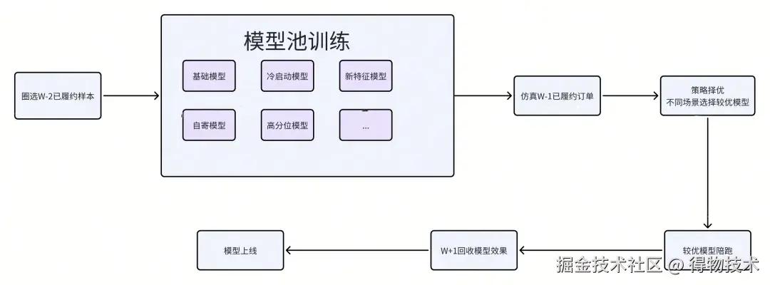 流程保障.jpg